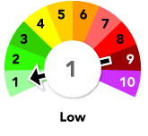 Pollution levels are Index 1