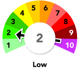 Pollution levels are Index 2