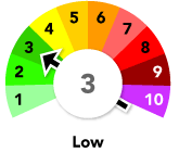 Pollution levels are Index 3